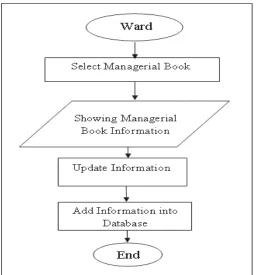 Fig. 4 Books MovementBooks Movement 