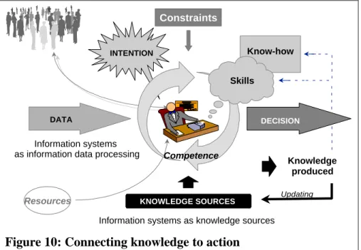 Figure 10: Connecting knowledge to action 