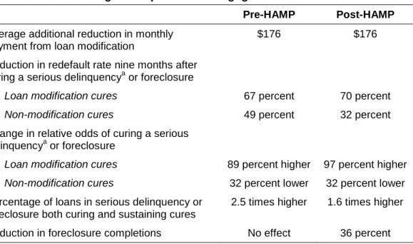 Table ES-1: NFMC Program Impacts on Mortgage Outcomes 
