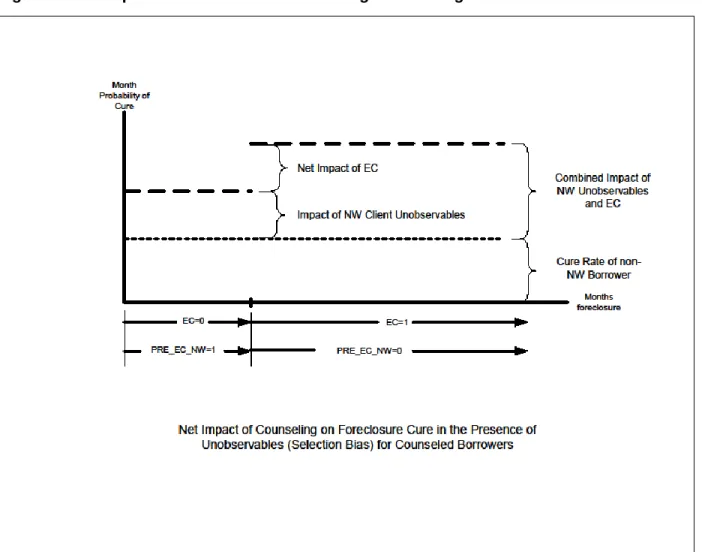 Figure 1: Conceptual Framework for Estimating NFMC Program Effects 