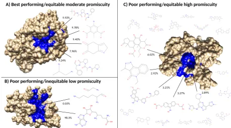 Figure 7. Visualization of the best and worst protein types for benchmarking performance basedon ligand cluster signatures.protein are depicted