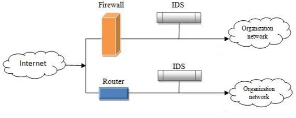Figure 6: Proxy Server Operation. 