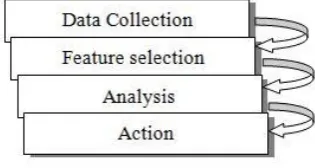 Figure 9. IDS Functionality 