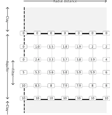 Figure 2-8 is basically the solution for the flow pattern for injecting 10 m3 of water in the aquifer