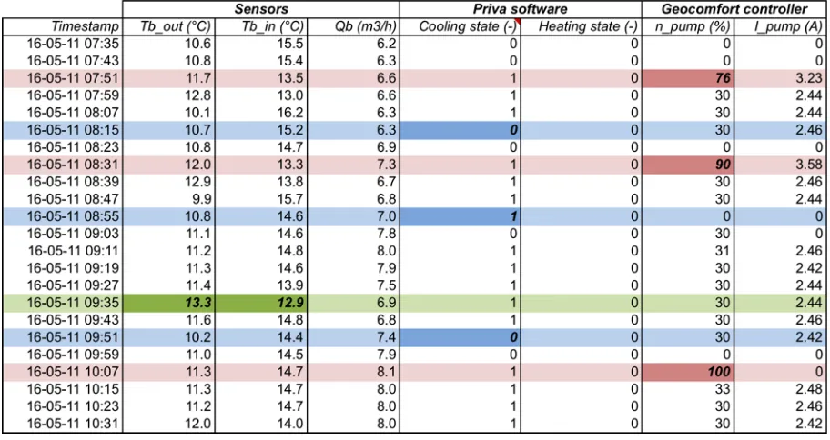 Table 2-8 - Example of ATES dataset 