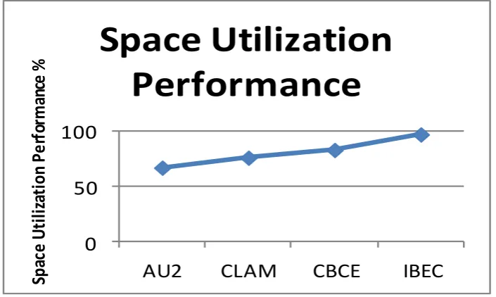 Figure 4 Comparison on false classification ratio 