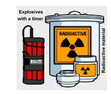 Table 1 The characteristics of typical radionuclides which might be used in the dirty bomb 