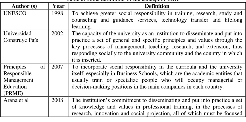 Table 1. PDU 2016-2025 Guiding Principles. Transversal Focus Social-humanist and 