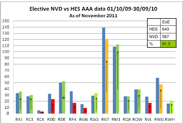 Figure 7.5 – Data contribution as of Nov 2010 