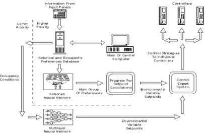 Fig. 1. Intelligent System Architecture, where the negotiating agent resides in main computer 