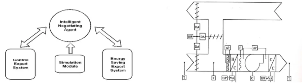 Fig. 2. Negotiation Control and Energy Saving  Rules 