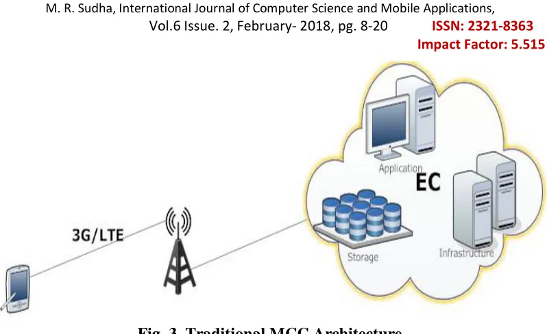 Fig. 3. Traditional MCC Architecture 