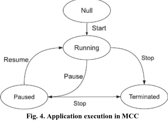 Fig. 4. Application execution in MCC  