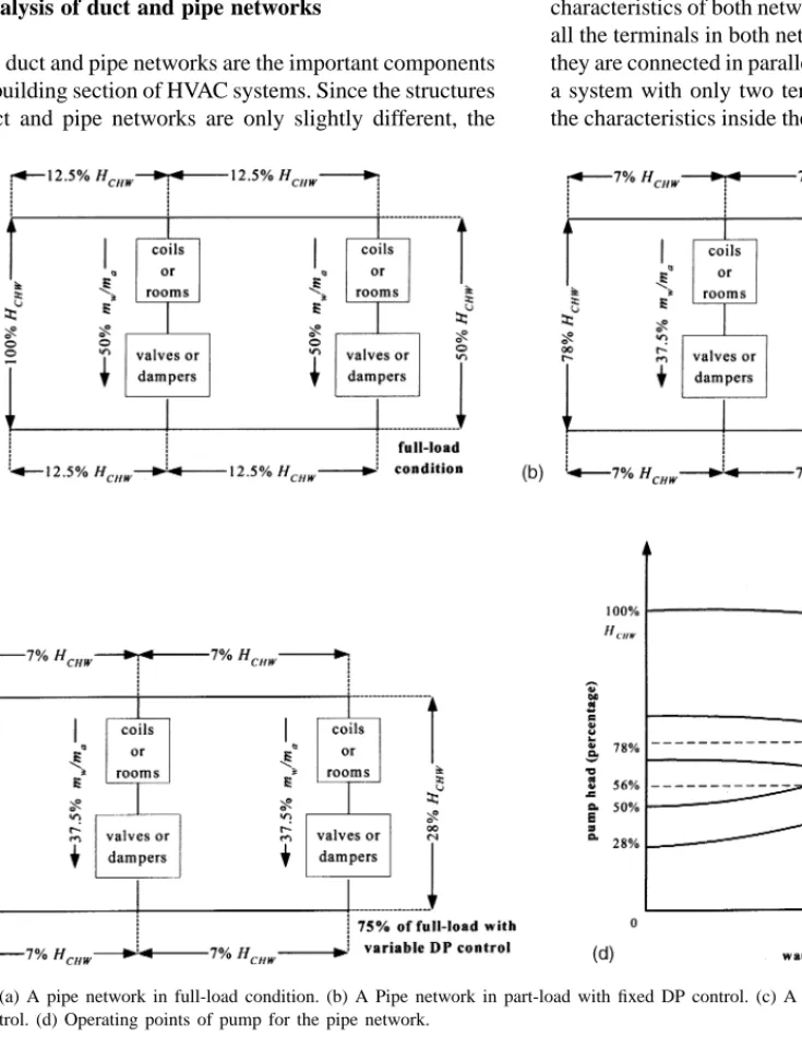 Fig. 4. A pump performance curve.