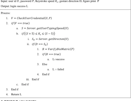 Table 1: proposed algorithm 