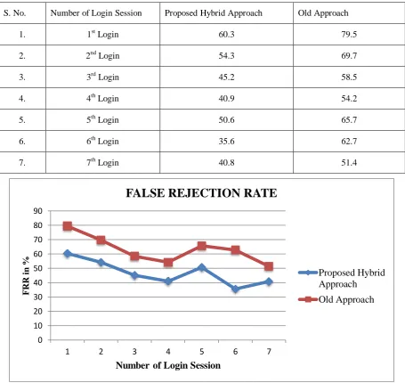 Table 5: Numeric Values for FRR 