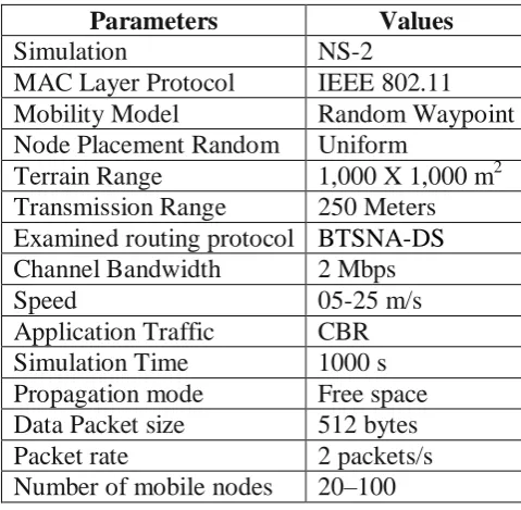 Table 3. Simulation Parameters.  