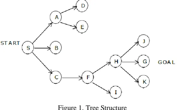 Figure 2. Path Using D-Search.  