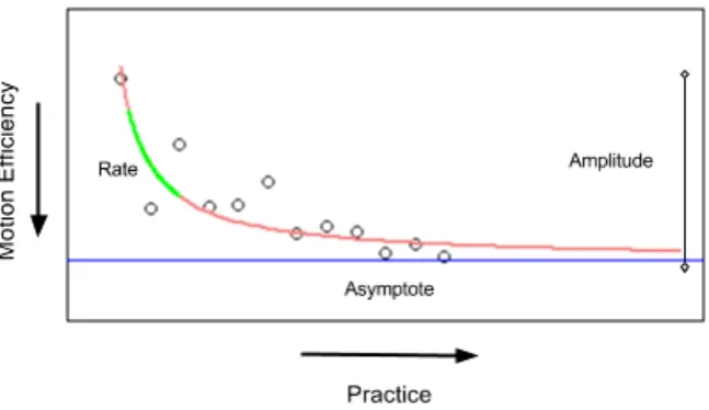 Figure 4: A learning curve with observed data (dots) and the predicted curve (pink line)