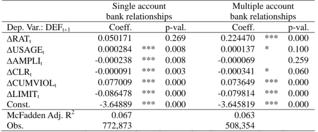 Table VI 