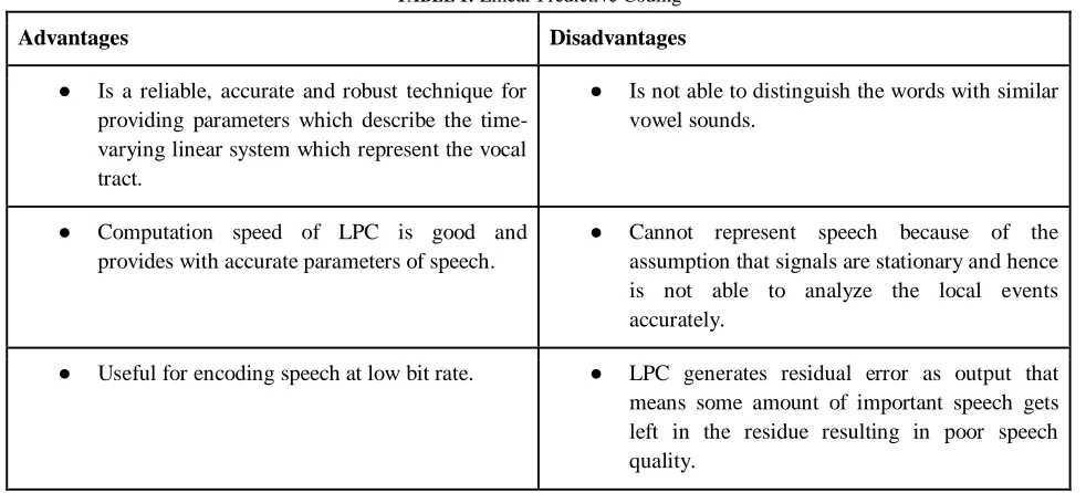 TABLE 1: Linear Predictive Coding 
