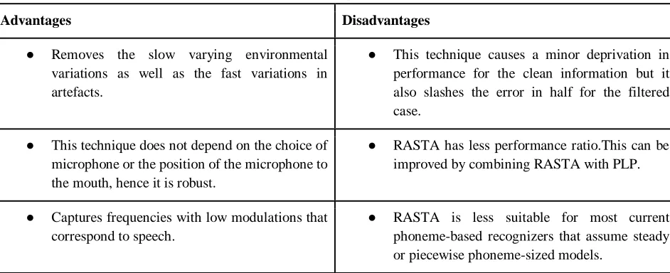TABLE 7: Relative Spectral Filtering 
