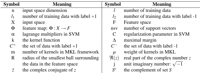 Table 1: Notations