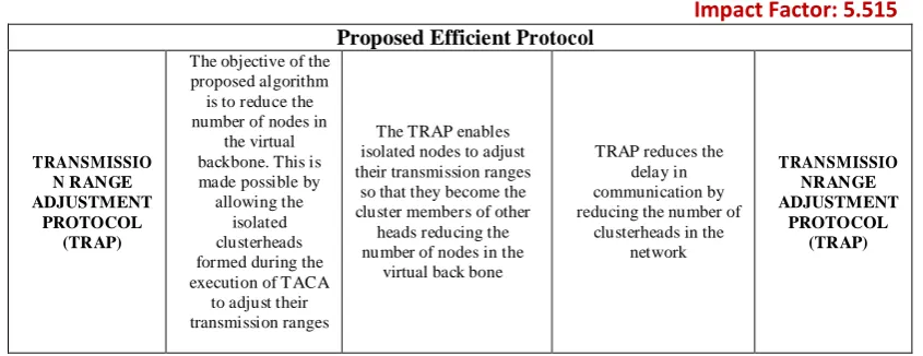 Table 2: Comparison of Clustering Schemes  