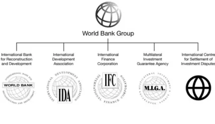 Figure 4 World Bank Group Structure 