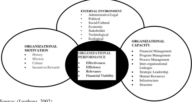Figure 7 the Universalia Institutional and Organizational Assessment Model (IOA) 