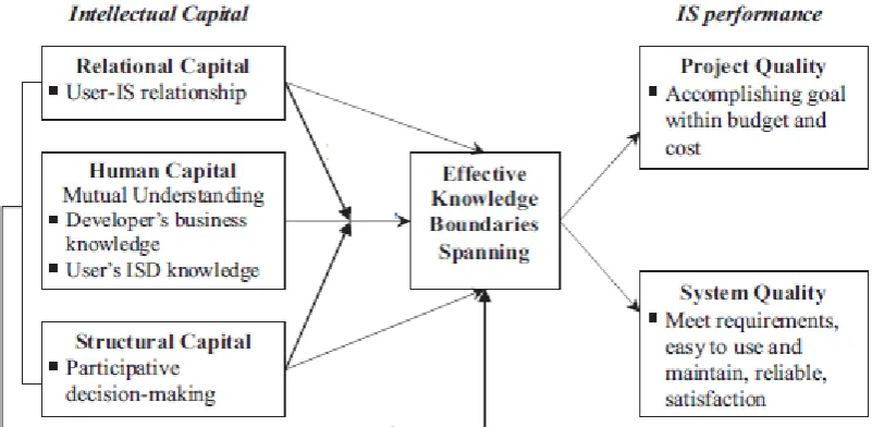 Figure 2, Extended framework as proposed by Hsu, Chu, Lin and Lo (2014). 