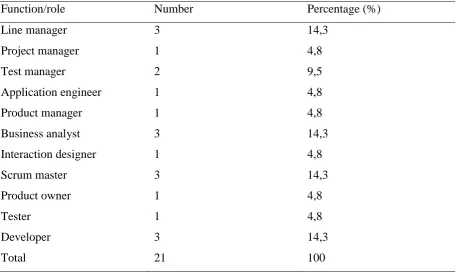 Table 1  Overview with respect to the composition of the sample used in the current study