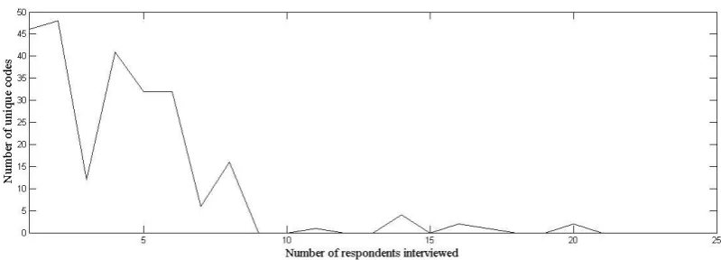 Figure 6 The saturation process.