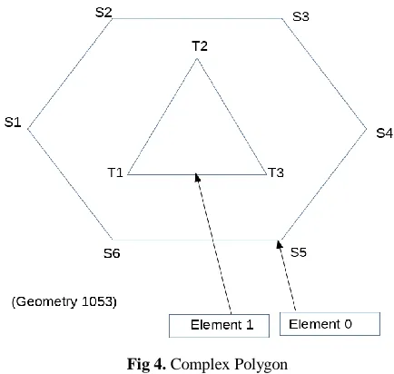 Fig 3. In polygon based dataset, different region areas are shown in color symbology 