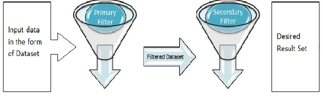 Fig 6. Query Model 