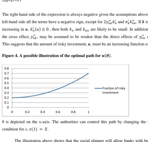 Figure 4. A possible illustration of the optimal path for       