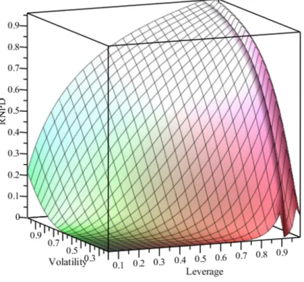 Figure 5.2: AMP - RNPD (no frictions)