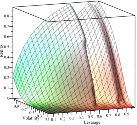 Figure 5.3: AMP - RNPD (frictions)