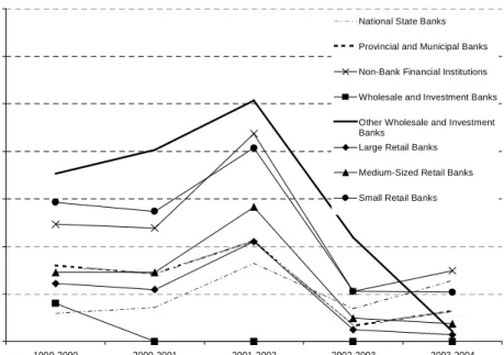 Figure II. Conditional Expected Losses: Retail Portfolio 