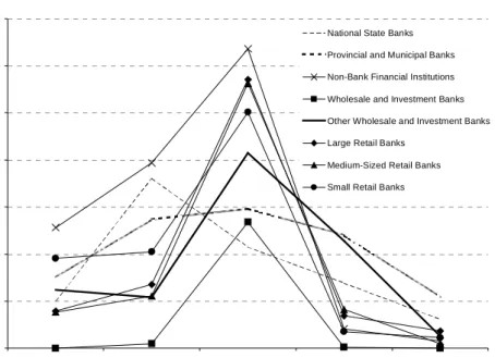 Figure IV. Conditional Expected Losses: Corporate Portfolio 
