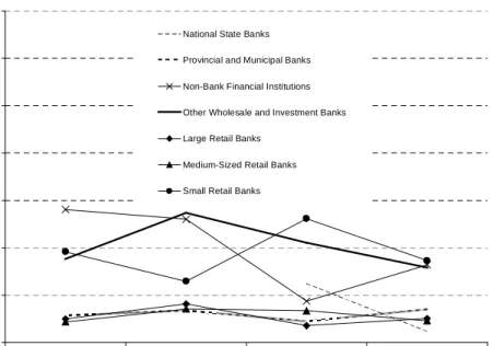 Figure VI. Conditional Unexpected Losses: SME Portfolio 