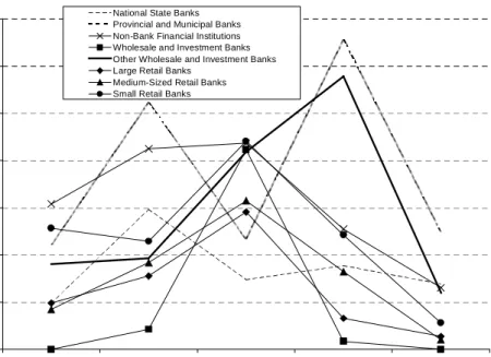 Figure VII. Conditional Unexpected Losses: Corporate Portfolio 