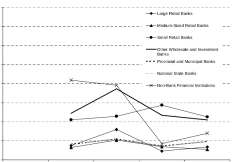 Figure IX. Conditional Loss Volatilities: SME Portfolio 