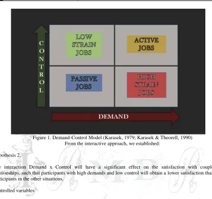 Figure 1. Demand-Control Model (Karasek, 1979; Karasek & Theorell, 1990) From the interactive approach, we established: 