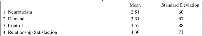 Table 1.  Table 1. Descriptive Statistics  