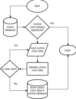 Figure 2: Registration module 
