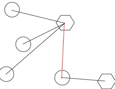 Figure 7: Distance calculation using Haversines. 