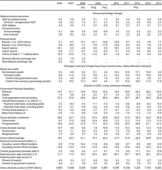 Table 1. Senegal: Selected Economic and Financial Indicators, 2006–14 2006