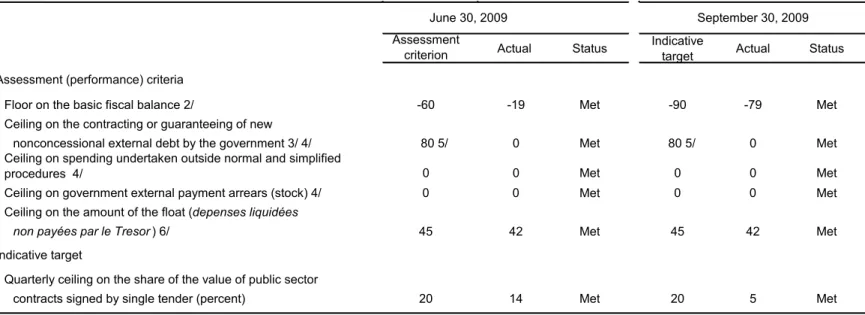 Table 7. Quantitative Assessment Criteria (Performance Criteria) and Indicative Targets for 2009 1/