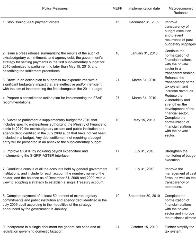 Table 2 of the MEFP: Structural Benchmarks, 2009–10  44 